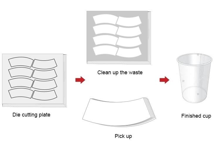 Automatic Waste Stripping Machine